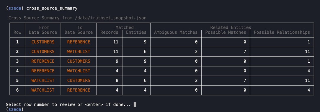 Watch List Matches Screenshot: A Senzing interface showing 6 watch list matches, with color-coded highlights and a clean layout for quick review
