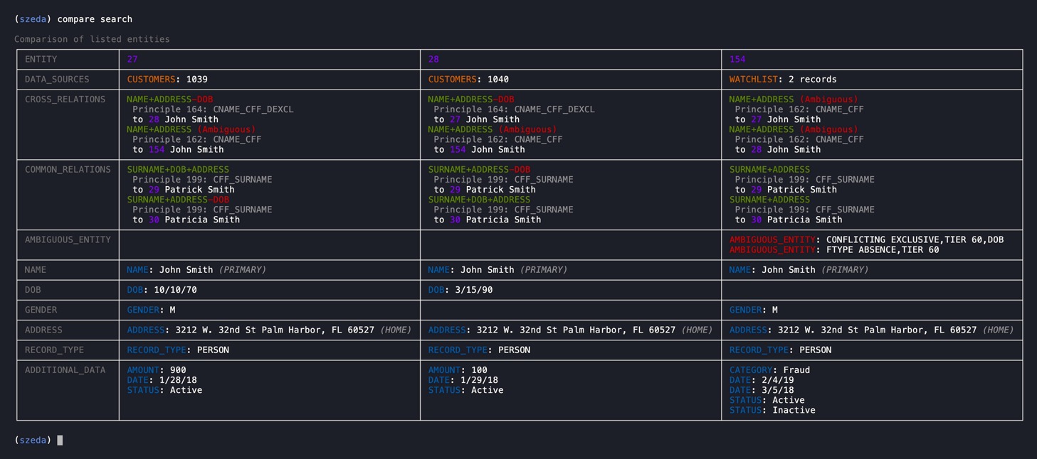 Ambiguous Match Screenshot: A Senzing profile view illustrating an ambiguous match, with callouts showing multiple possible identities