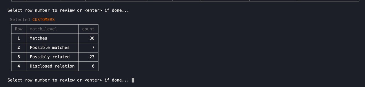 data_source_summary match level