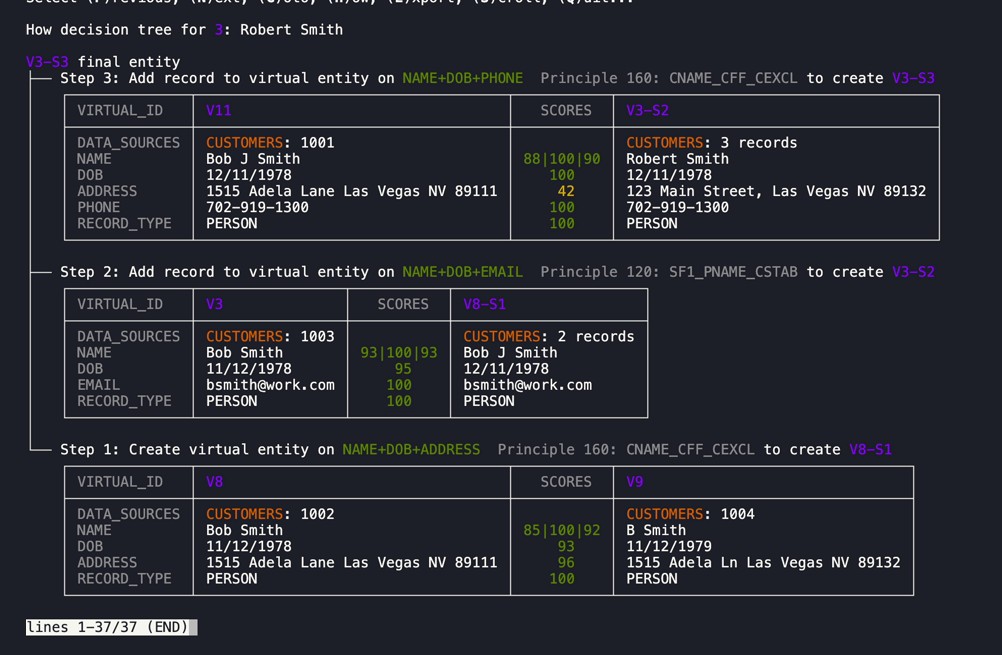 entity_size_breakdown how